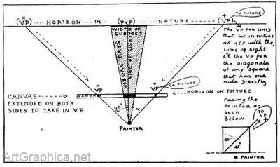 theory of perspective