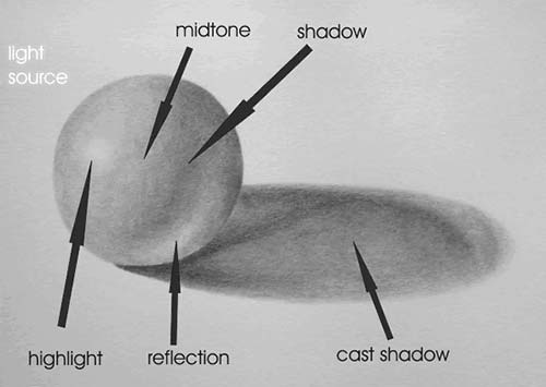 Learn to draw shade spheres in pencil